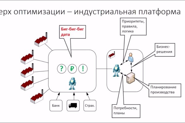 Кракен маркетплейс создатель