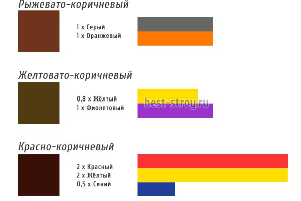 Кракен марке даркнет