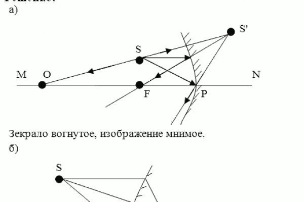 Кракен сайт юнион