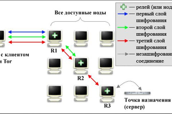 Рабочая ссылка кракен маркетплейс
